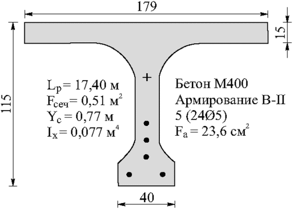 рис. 37