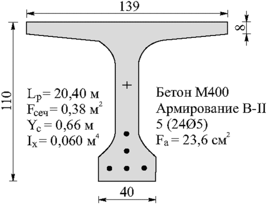 рис. 38