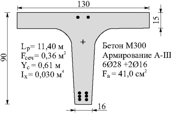 рис. 41