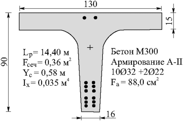 рис. 42
