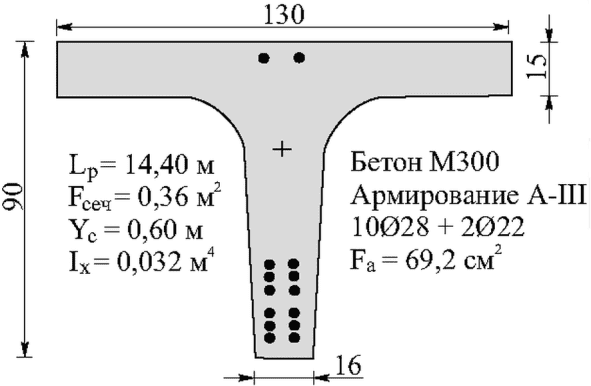 рис. 43