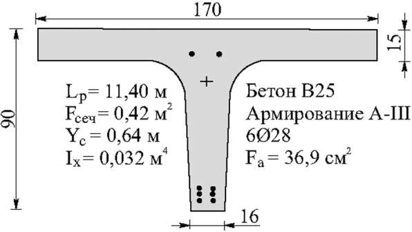 рис. 47