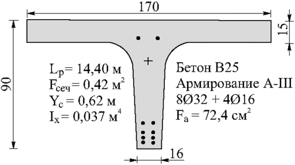 рис. 48