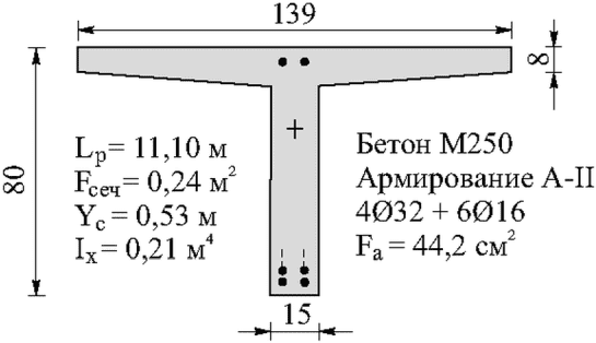 рис. 6