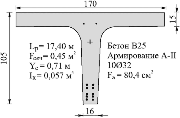 рис. 52