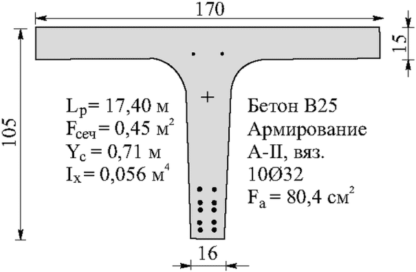 рис. 53