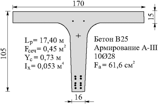 рис. 54