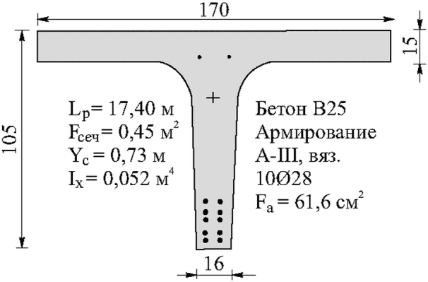 рис. 55