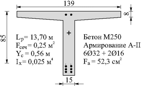 рис. 7
