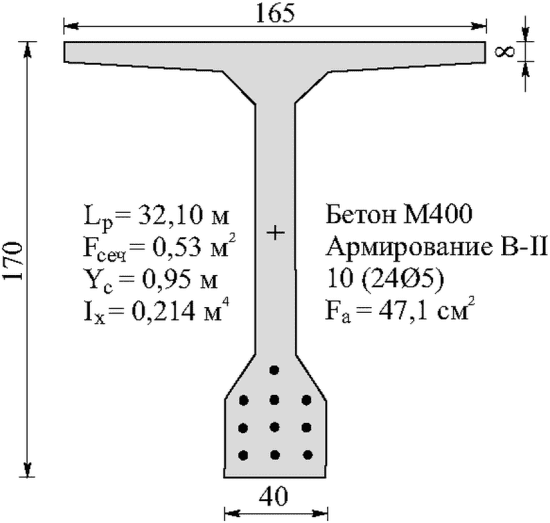 рис. 65