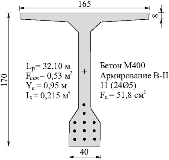 рис. 68