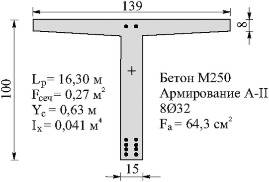 рис. 8