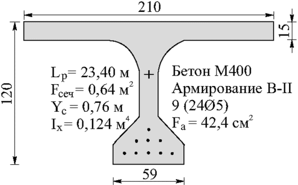 рис. 77
