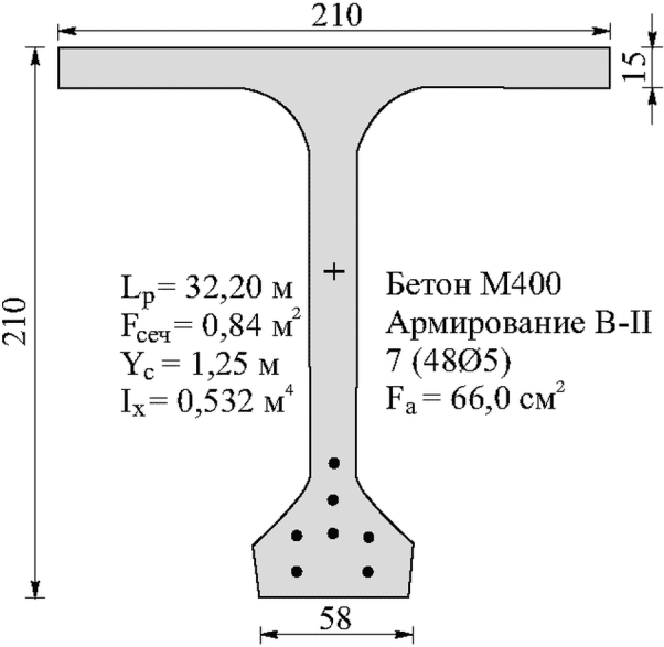 рис. 79