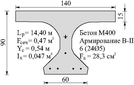 рис. 80