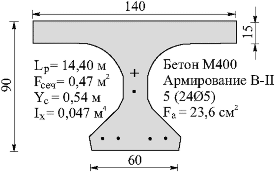 рис. 81