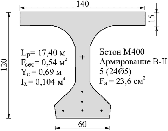 рис. 83