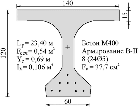 рис. 85