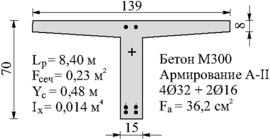 рис. 10