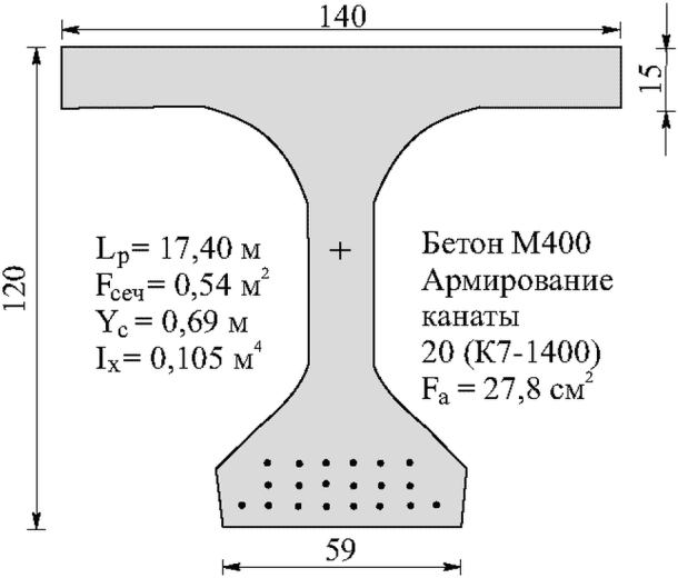 рис. 92