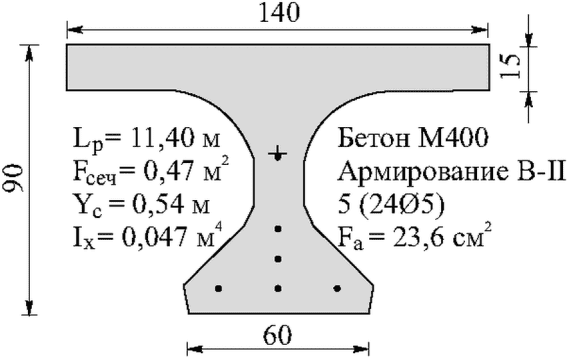 рис. 94