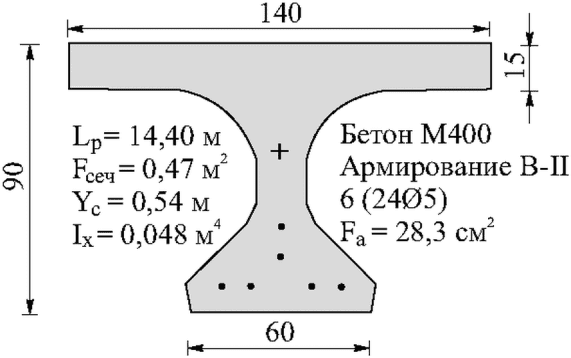 рис. 95