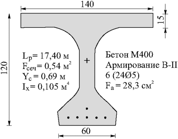 рис. 96