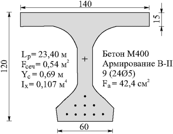 рис. 98