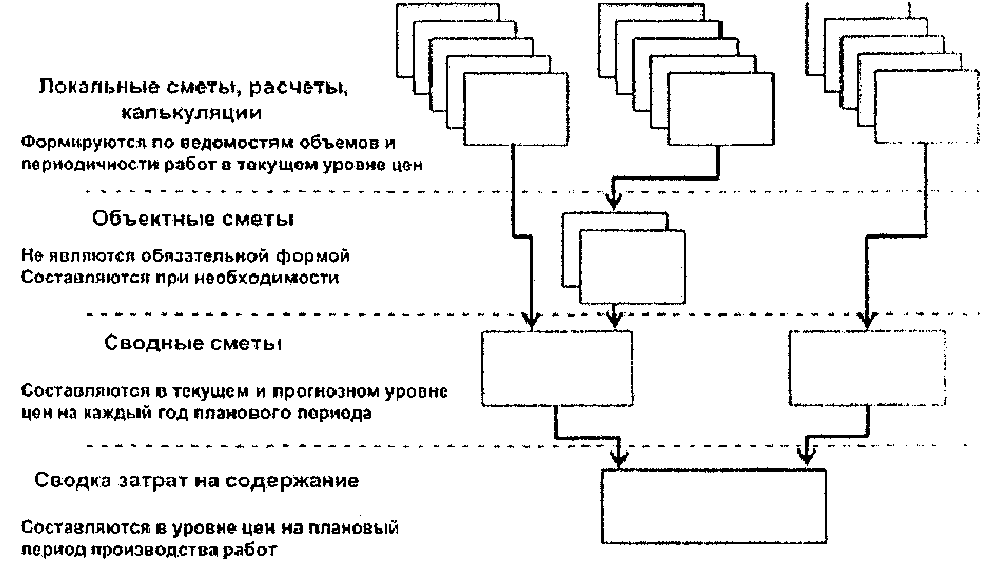 4. Прочие накладные расходы