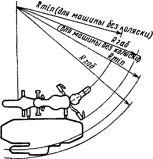 3. Проведение испытаний