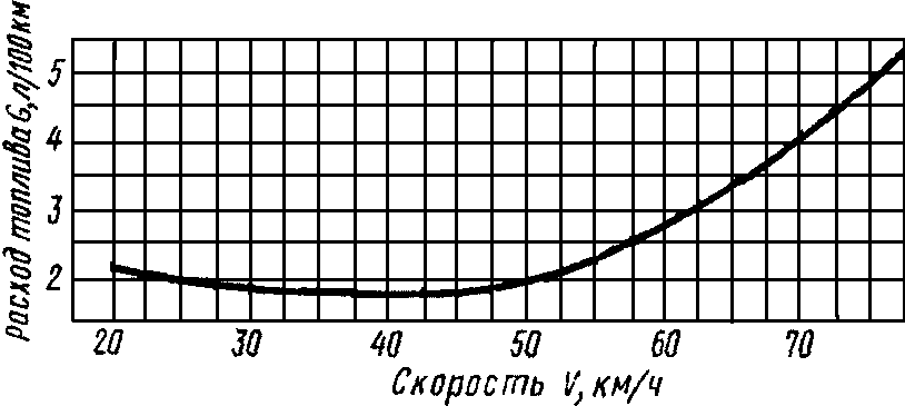 3. Проведение испытаний