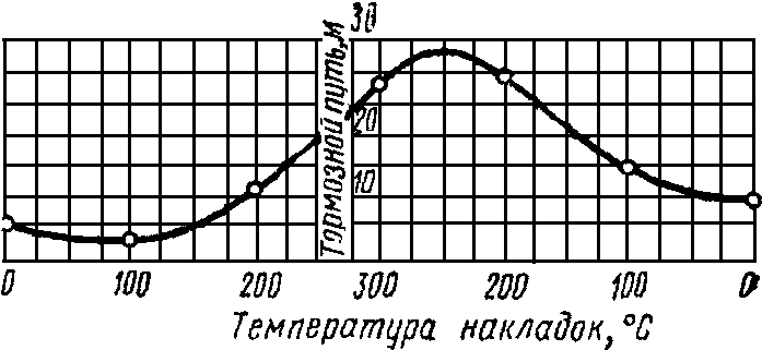 3. Проведение испытаний