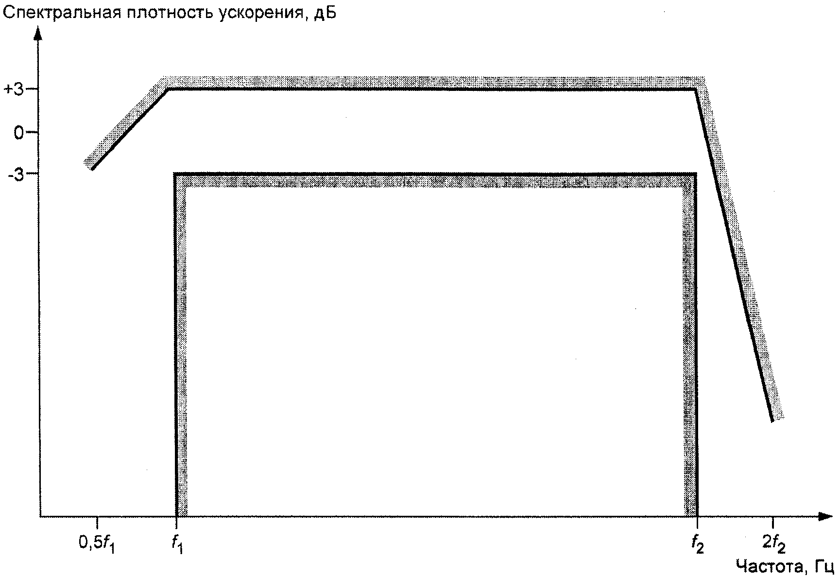 рис. 1