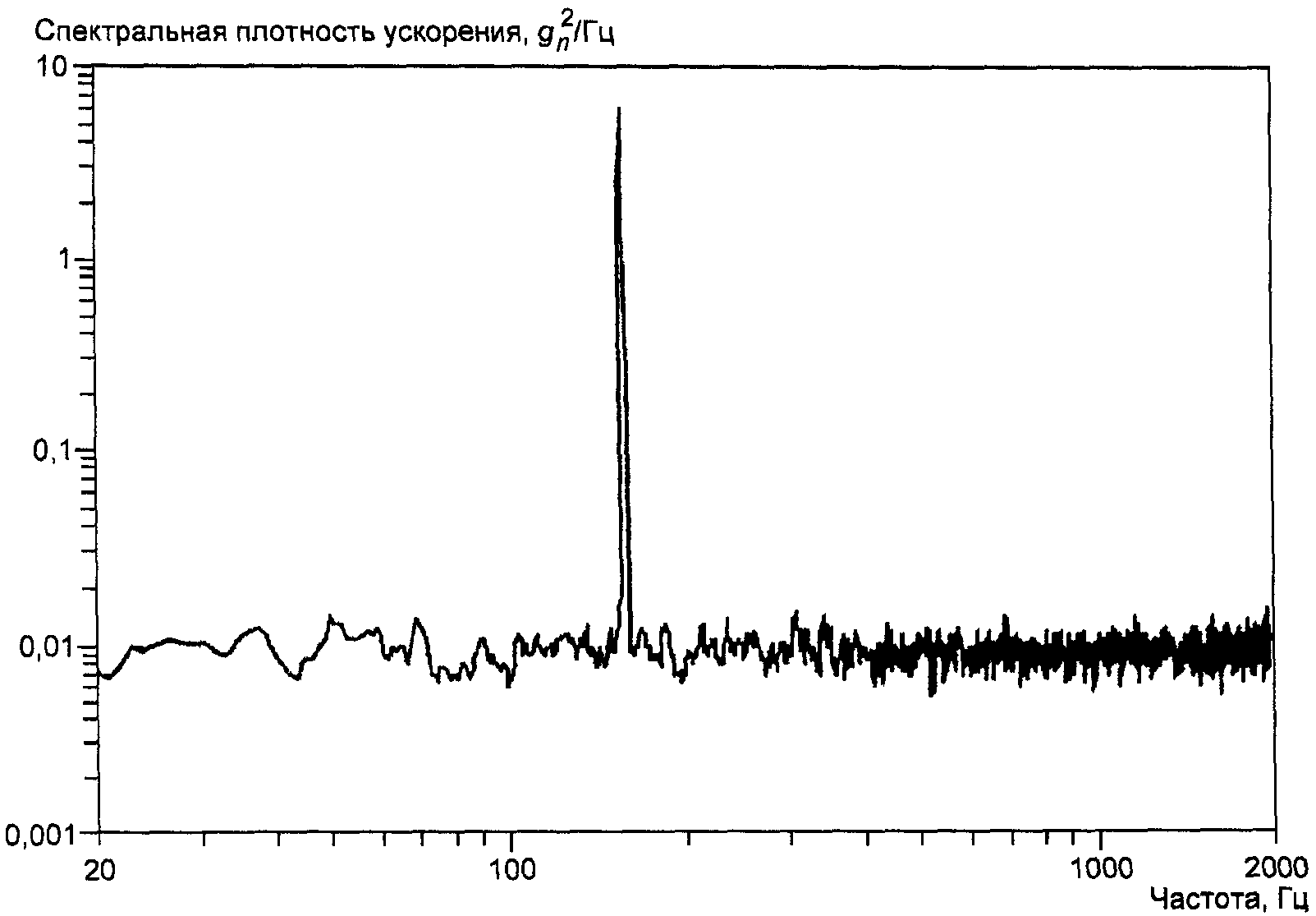 рис. 6
