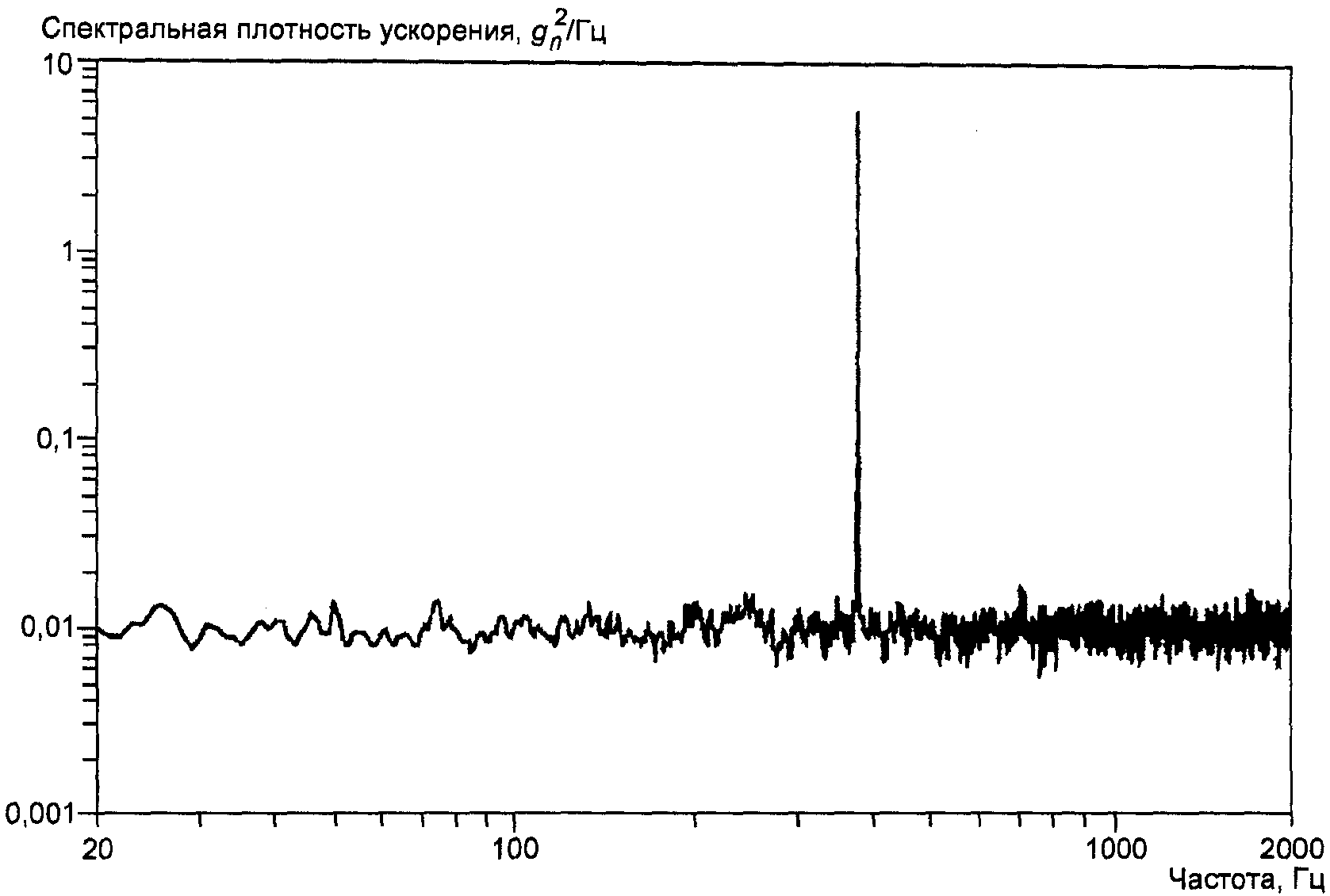 рис. 7