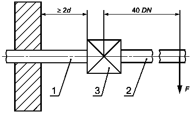 рис. 2