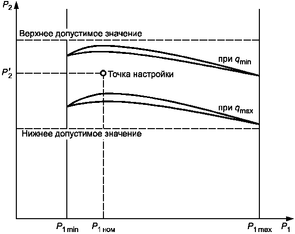 рис. 6