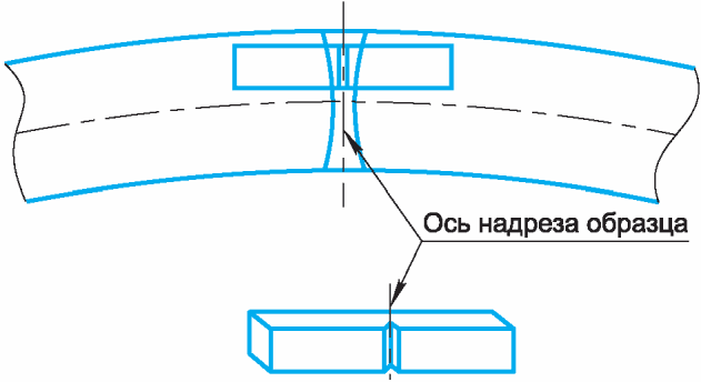 9.4 Испытание на ударный изгиб