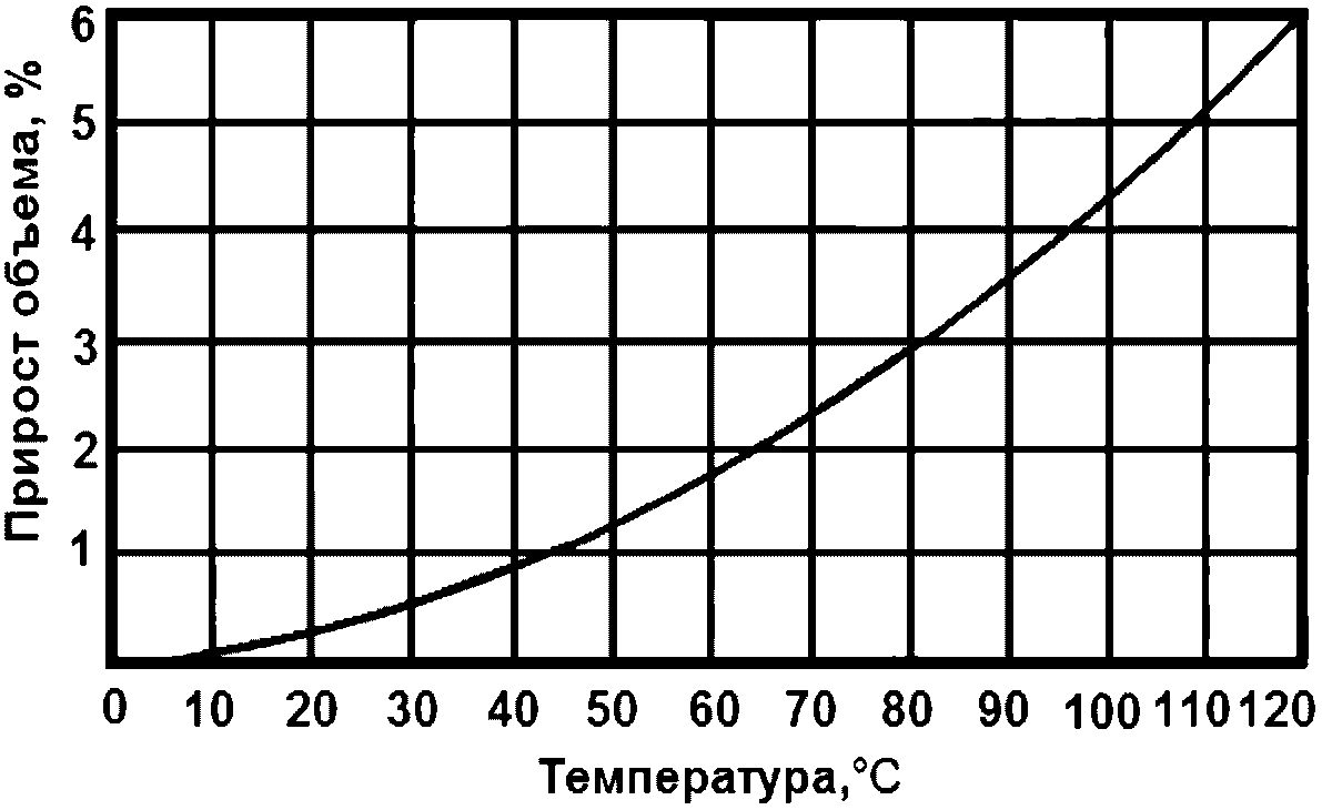 7.3 Мембранный расширительный бак