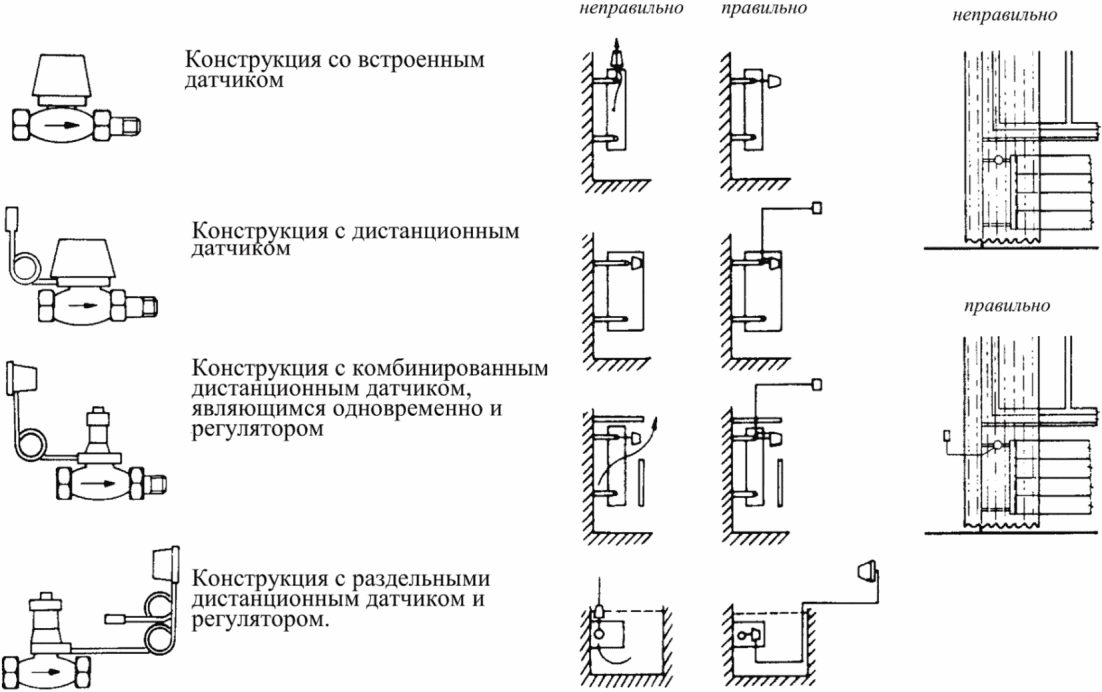 7.9 Термостатический вентиль