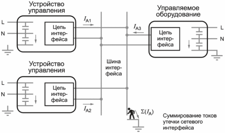 6 Электрическая безопасность