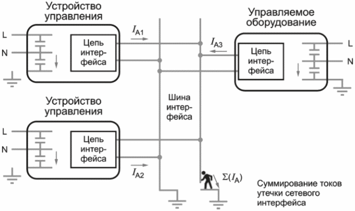6 Электрическая безопасность
