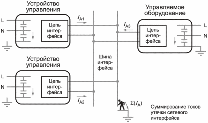 6 Электрическая безопасность
