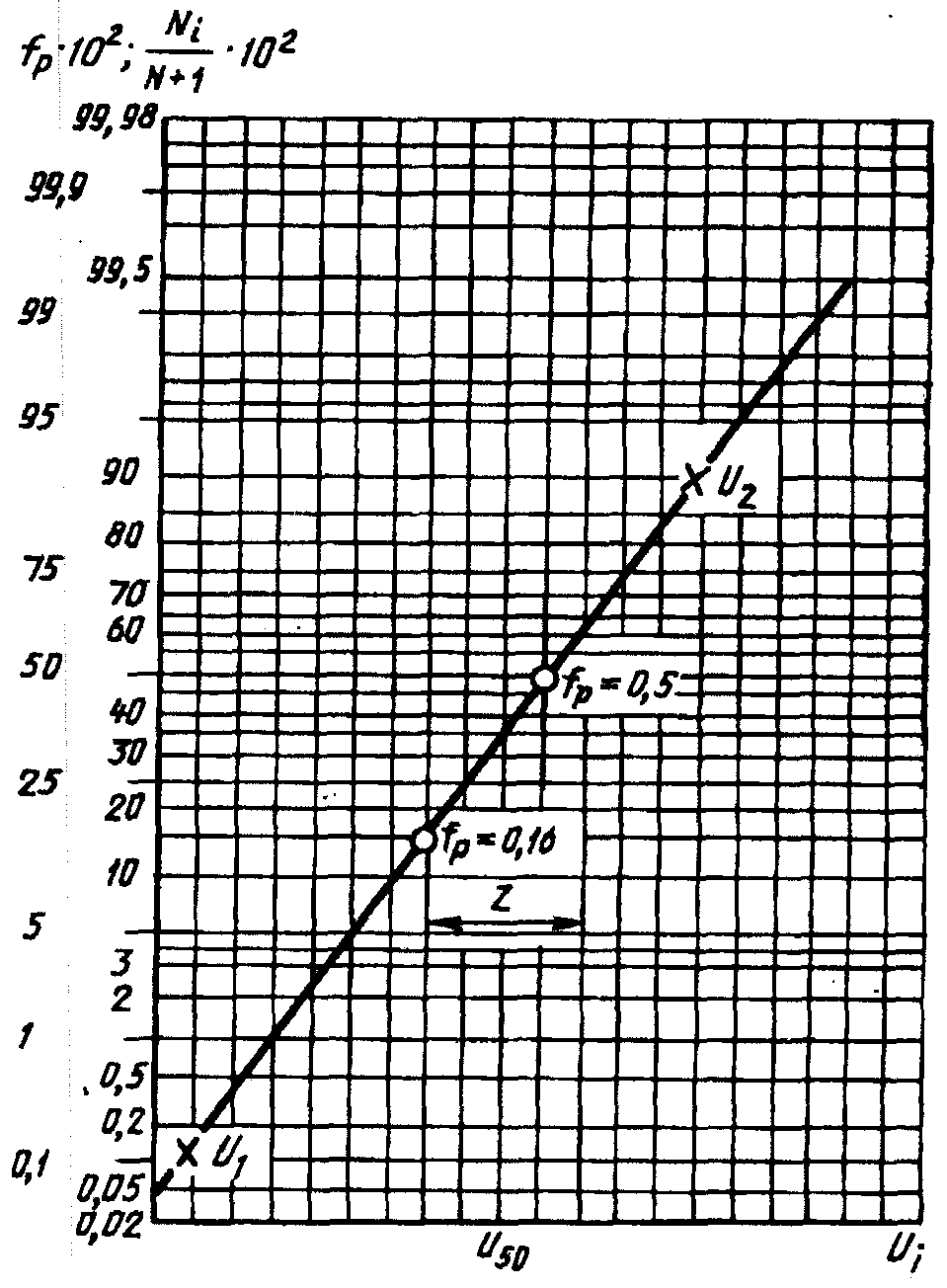8.4. Методы испытаний