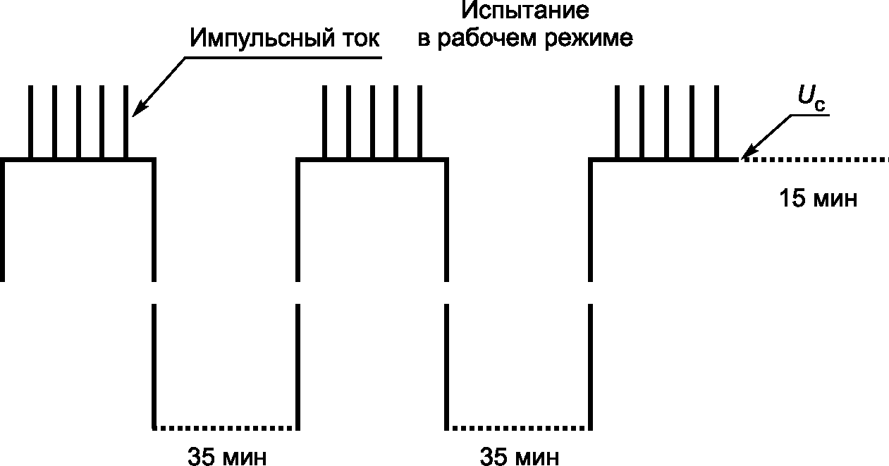 8.3 Электрические испытания