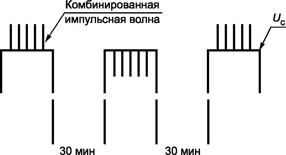 8.3 Электрические испытания