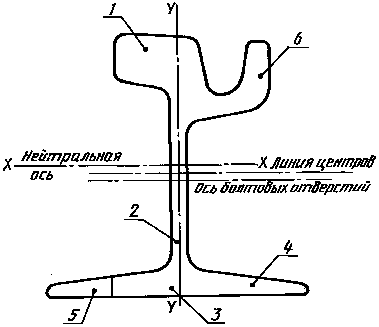 рис. 33