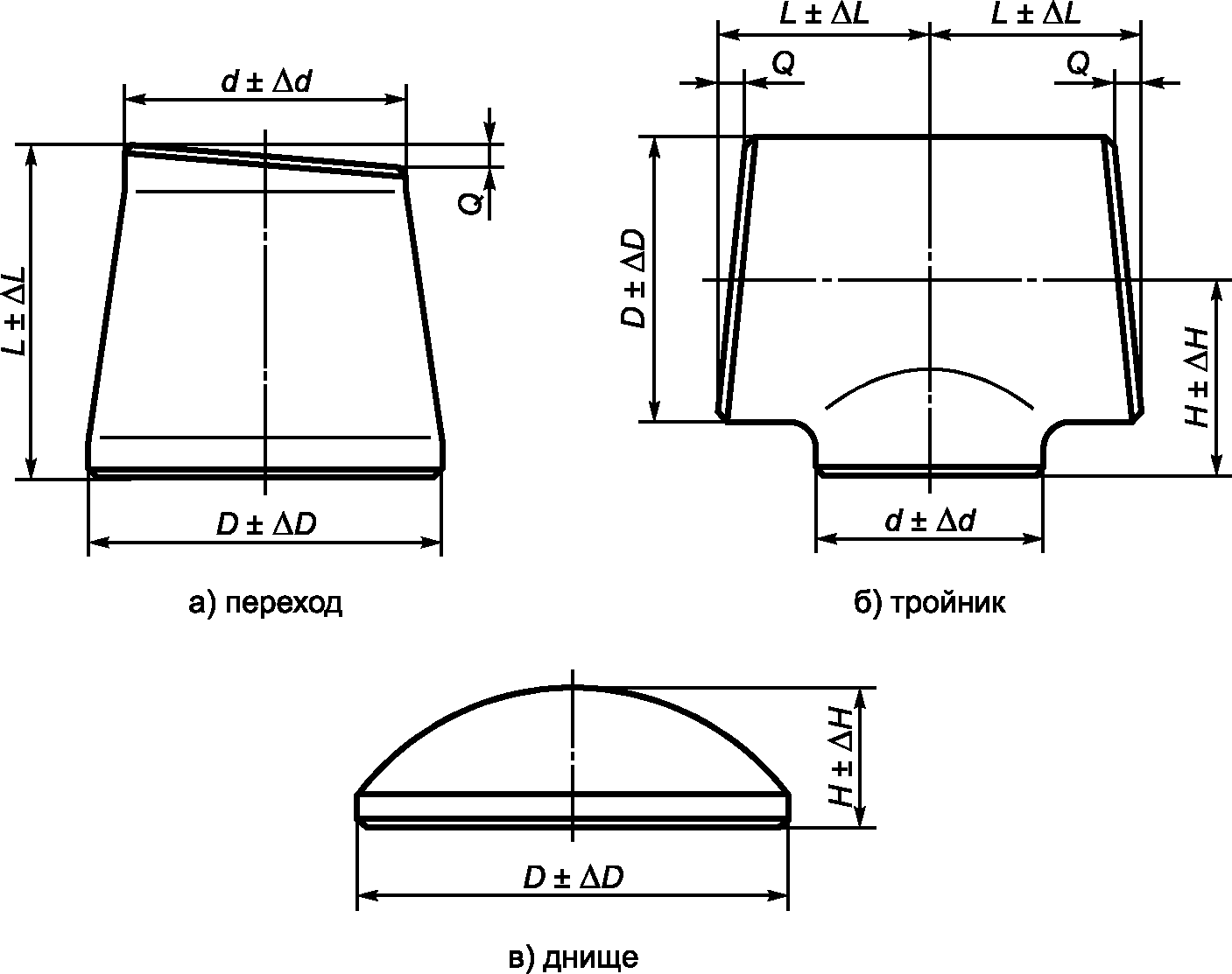 6.1 Основные показатели и характеристики