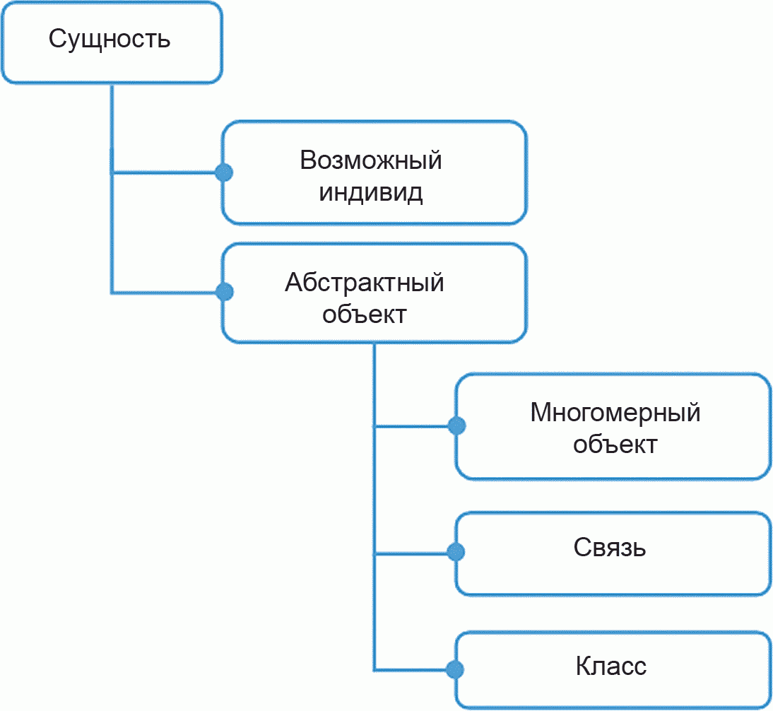 рис. 1