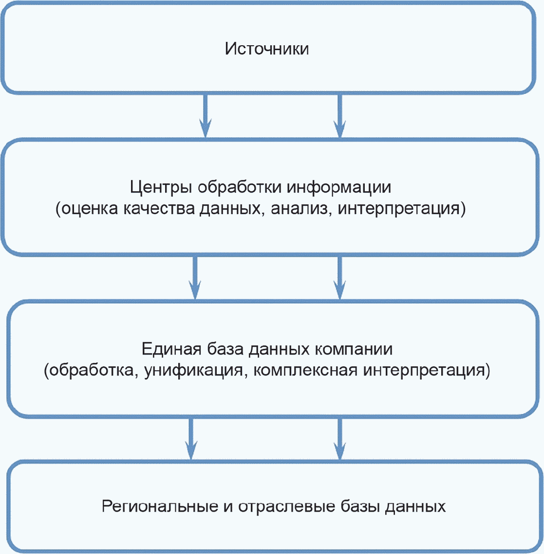 рис. 4